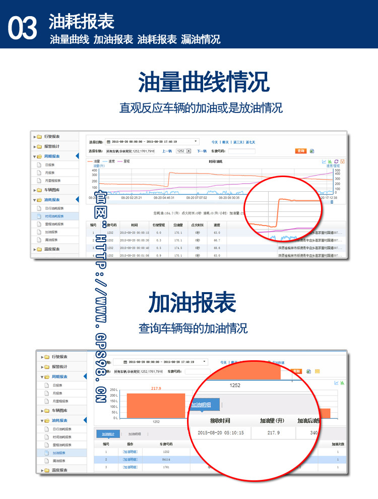 冷鏈溫度監控|車(chē)輛定位|貨車(chē)油量監控