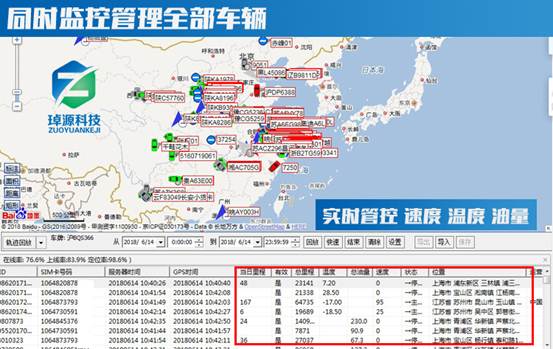 GPS車(chē)輛監控|GPS溫度監控||GPS油量監控|車(chē)輛衛星定位
