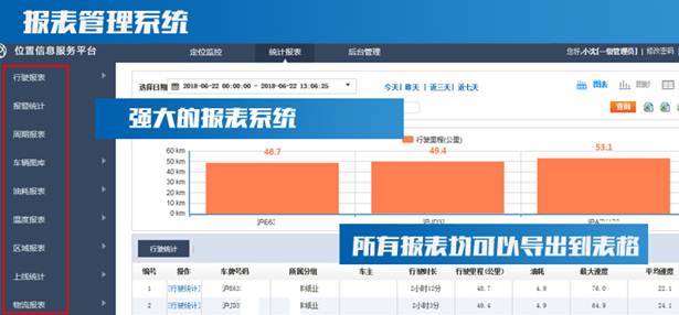 冷鏈溫度監控|4G車(chē)載視頻監控|貨車(chē)油量監控