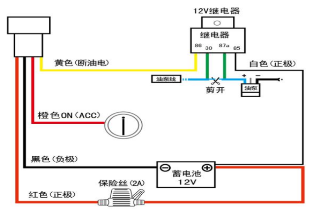 冷鏈溫度監控|4G車(chē)載視頻監控|貨車(chē)油量監控