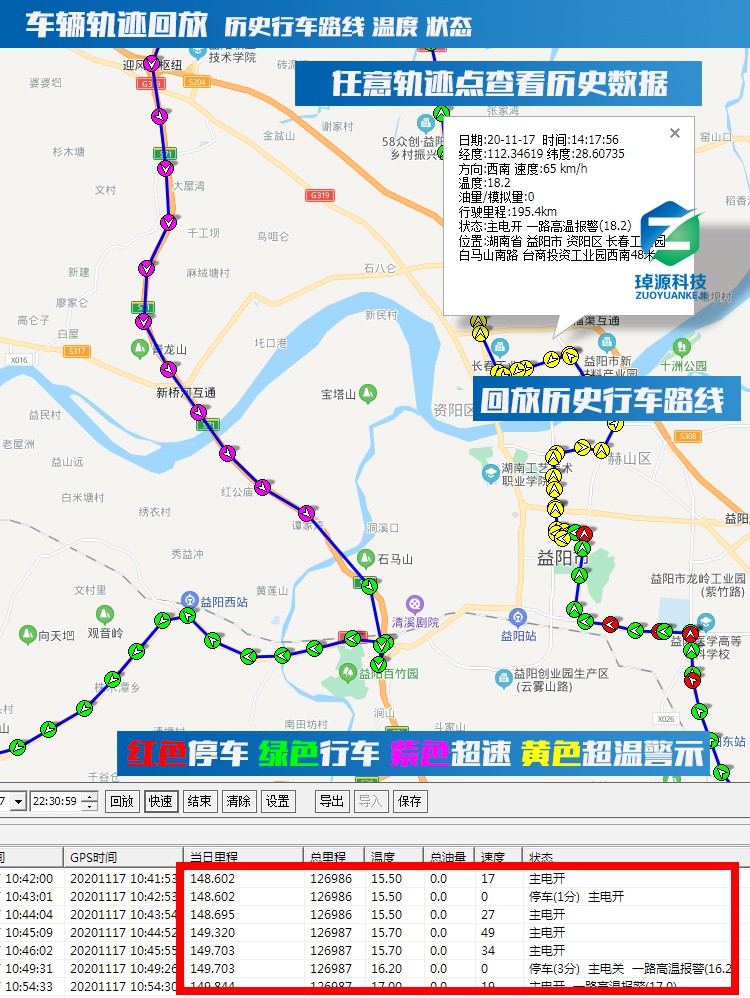 冷鏈溫度監控|車(chē)輛定位|貨車(chē)油量監控