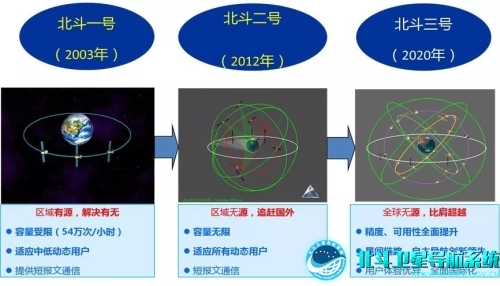 冷鏈溫度監控|4G車(chē)載視頻監控|貨車(chē)油量監控