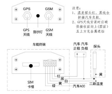 冷鏈溫度監控|4G車(chē)載視頻監控|貨車(chē)油量監控