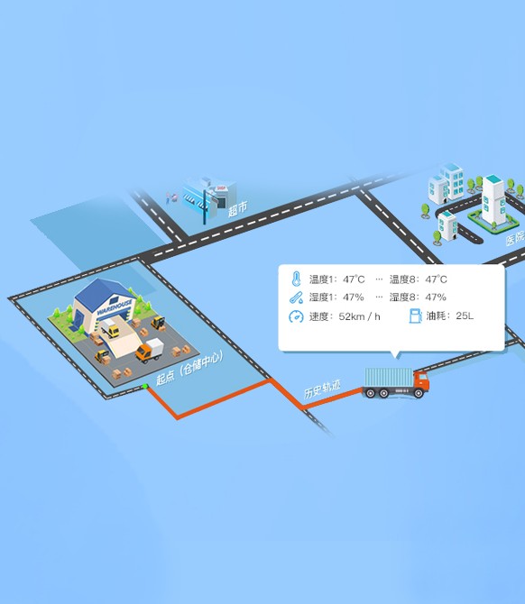 冷鏈溫度監控|4G車(chē)載視頻監控|貨車(chē)油量監控 冷鏈溫度監控|4G車(chē)載視頻監控|貨車(chē)油量監控