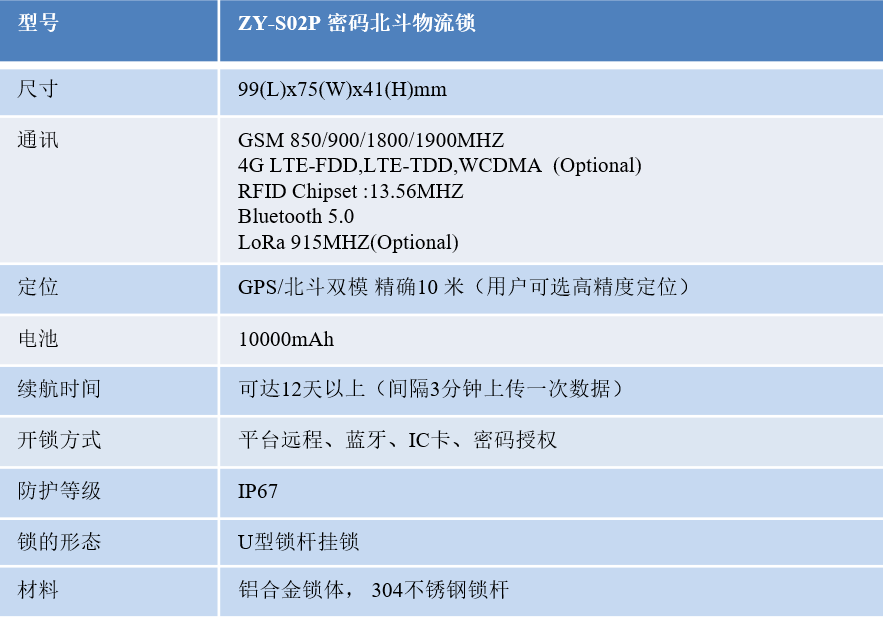 冷鏈溫度監控|4G車(chē)載視頻監控|貨車(chē)油量監控