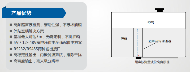 冷鏈溫度監控|車(chē)輛定位|貨車(chē)油量監控