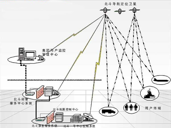 冷鏈溫度監控|4G車(chē)載視頻監控|貨車(chē)油量監控