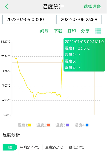 冷鏈溫度監控|4G車(chē)載視頻監控|貨車(chē)油量監控