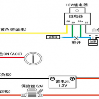 汽車(chē)GPS定位器怎么使用？