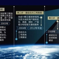 北斗和GPS誰(shuí)更精準？