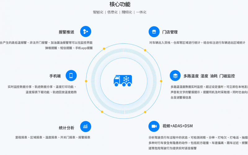 蔬菜運輸冷鏈冷藏車(chē)遠程溫度監控GPS定位